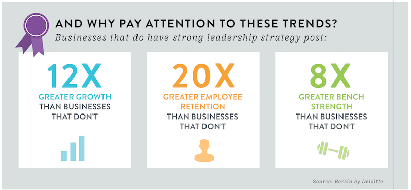The Top Trends That Affect Leadership