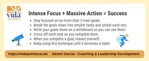 Intense Focus + Massive Action = Success